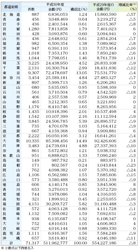 クリックで拡大