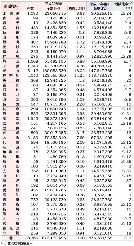 クリックで拡大