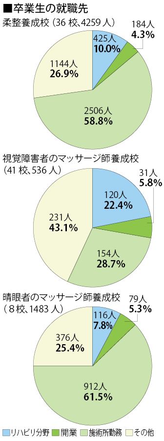 クリックで拡大