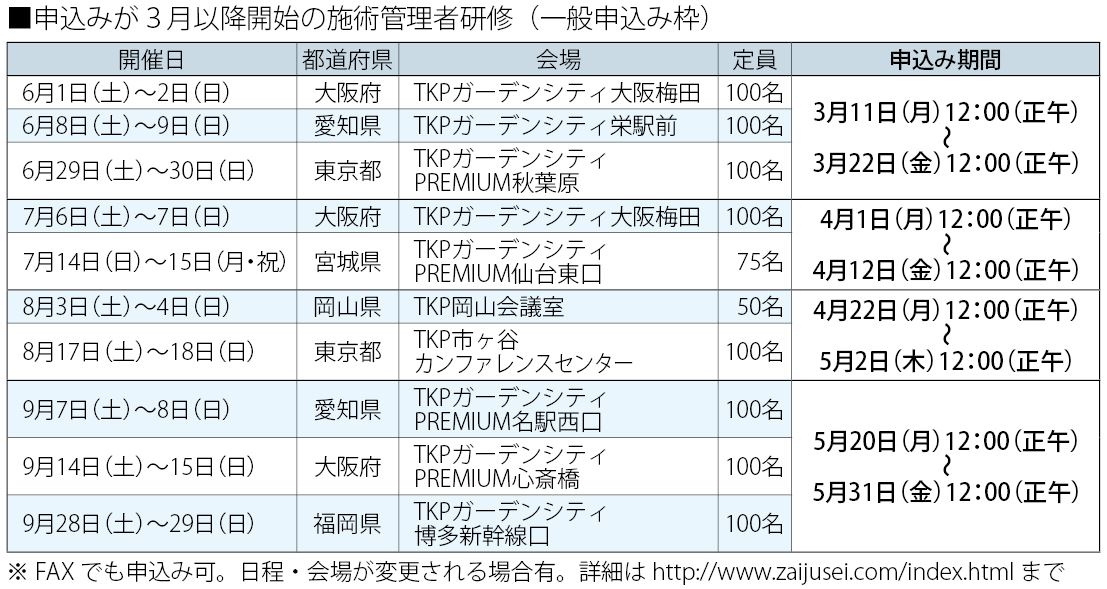 申込みが３月以降開始の施術管理者研修（一般申込み枠）