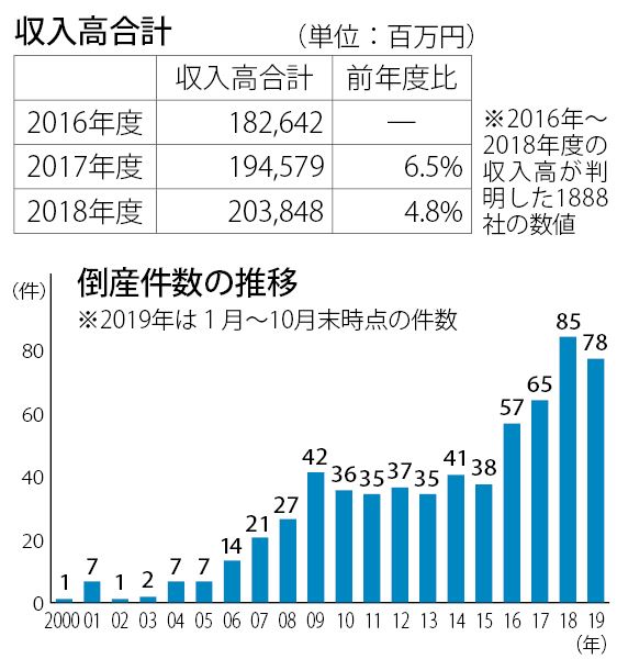 クリックで拡大