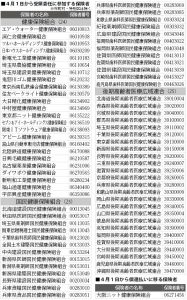 あはき療養費の受領委任　後期高齢者の不参加は残り５府県