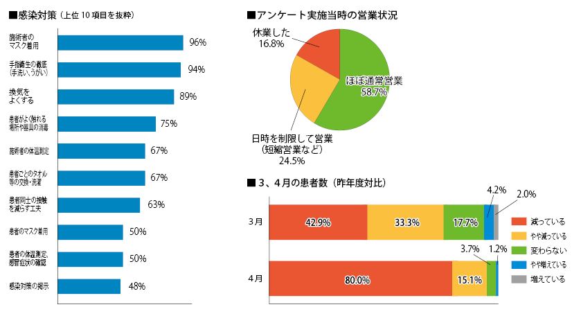 クリックで拡大