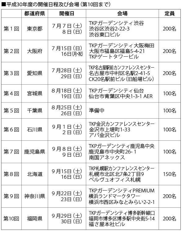 平成30年度の開催日程及び会場（第10回まで）