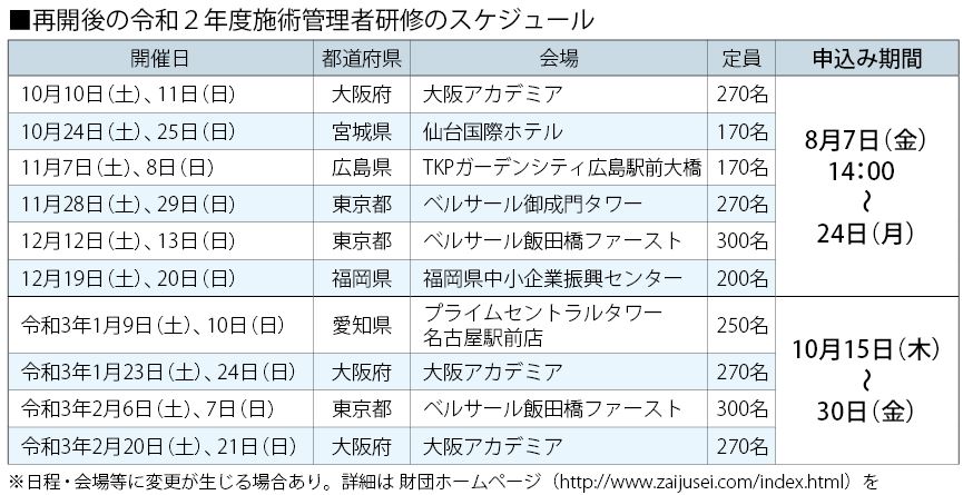 再開後の令和２年度施術管理者研修のスケジュール