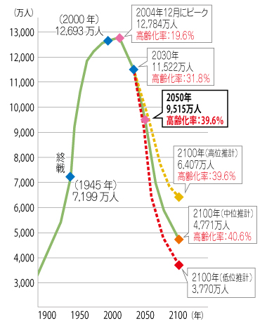 グラフ_大