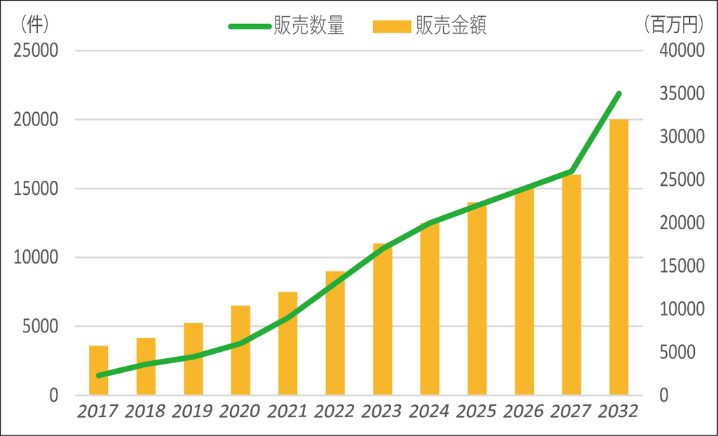 連載『未来の鍼灸・柔整を考える』第４回　社会に必要なプラットフォームとは？