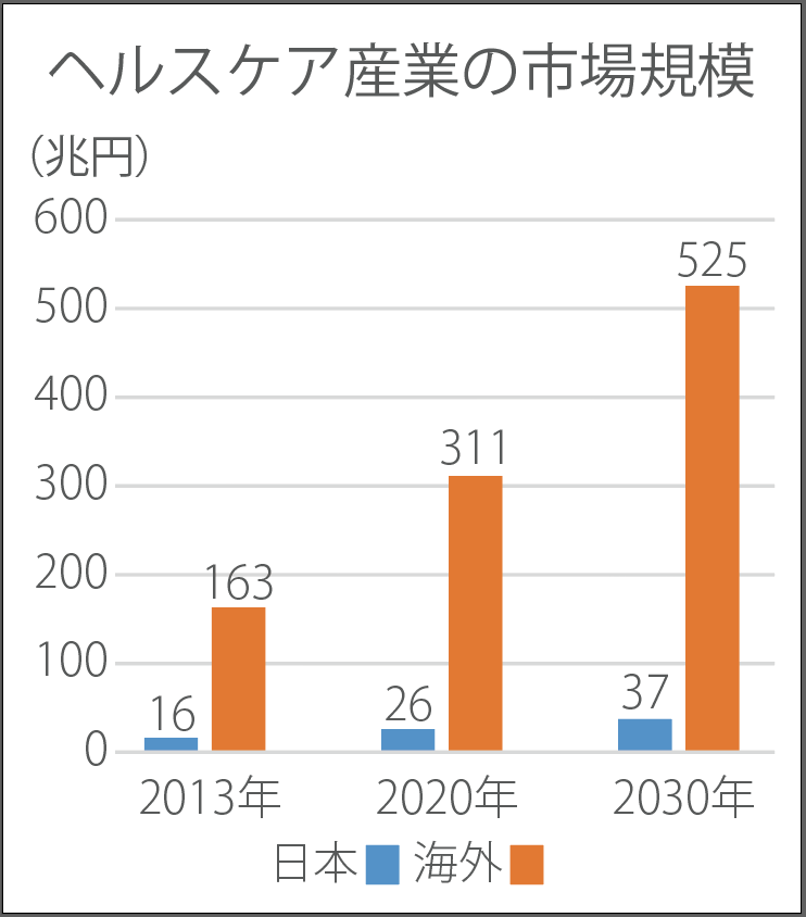 グラフ