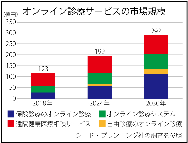 グラフ