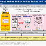 今日2日から紙の保険証の発行停止、「オン資」義務化へ