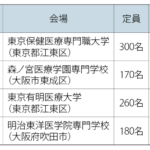 柔整療養費の施術管理者研修、令和８年度上半期分の申込み開始