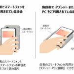 患者の「スマホ保険証」からデータ読み取り可能に、３月23日から